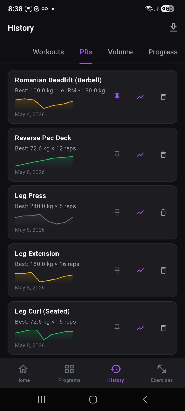 Kallpa personal records screen showing estimated 1RM progress charts and strength trends over time
